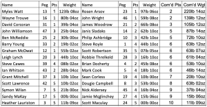 SFCA Pairs 2025