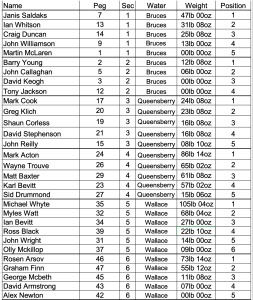 Results